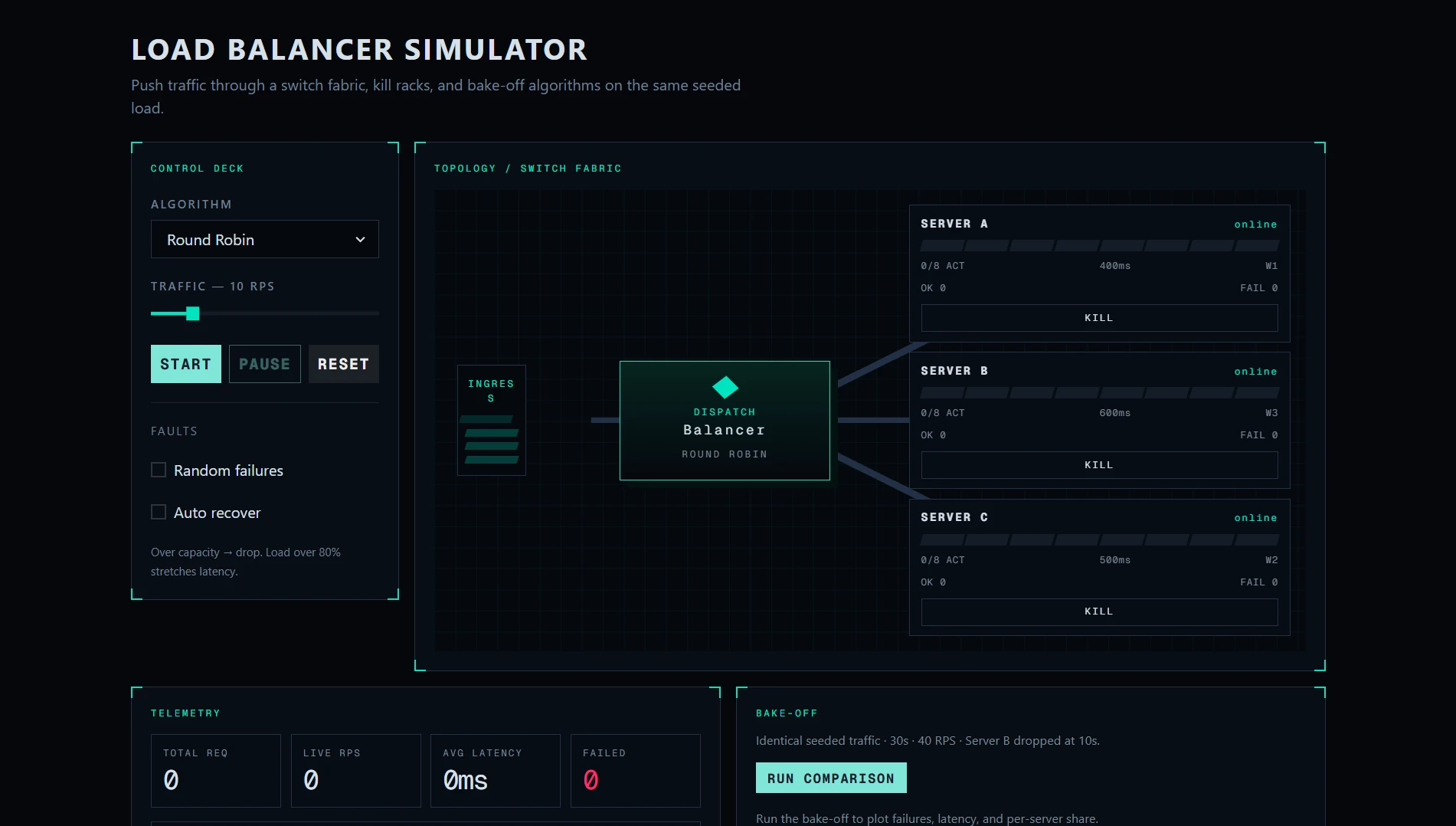 Screenshot of Load Balancer Simulator