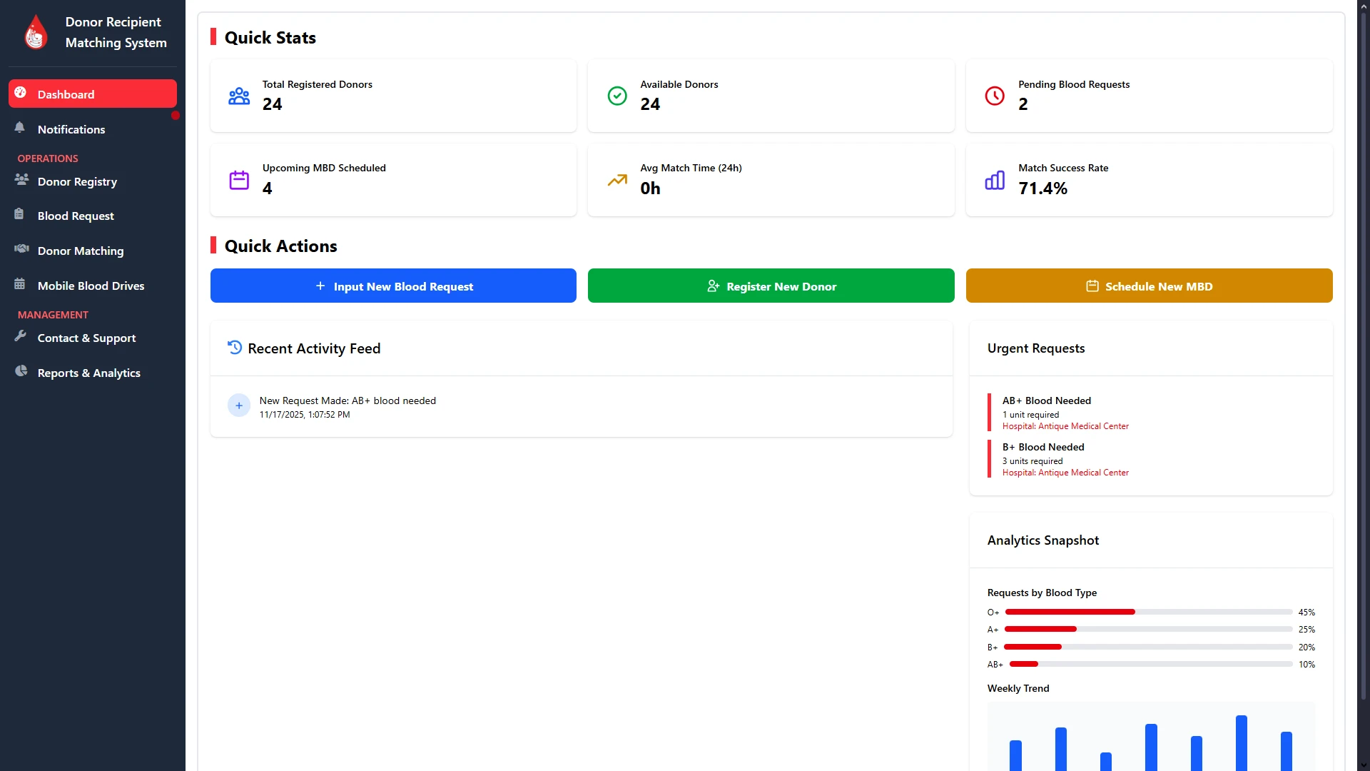 Screenshot of DRMS Admin Dashboard