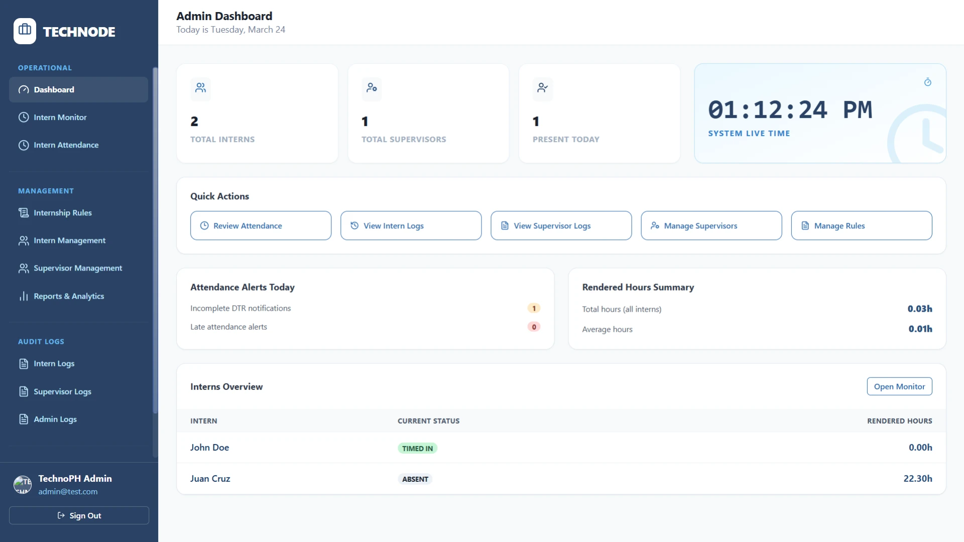 Screenshot of DTR Admin Dashboard